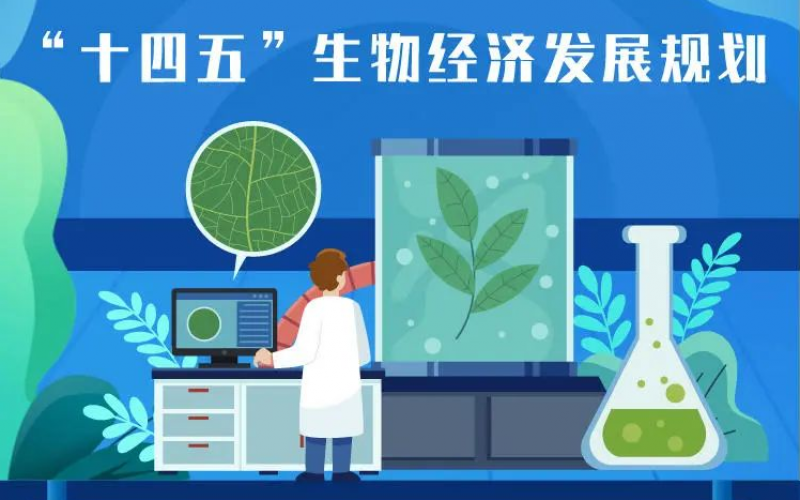 “十四五”生物經濟發展規劃：加快發展高通量基因測序技術